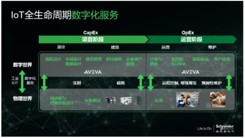 解密數(shù)字化轉(zhuǎn)型之道 四維融合，以運(yùn)維服務(wù)全面提升企業(yè)效率