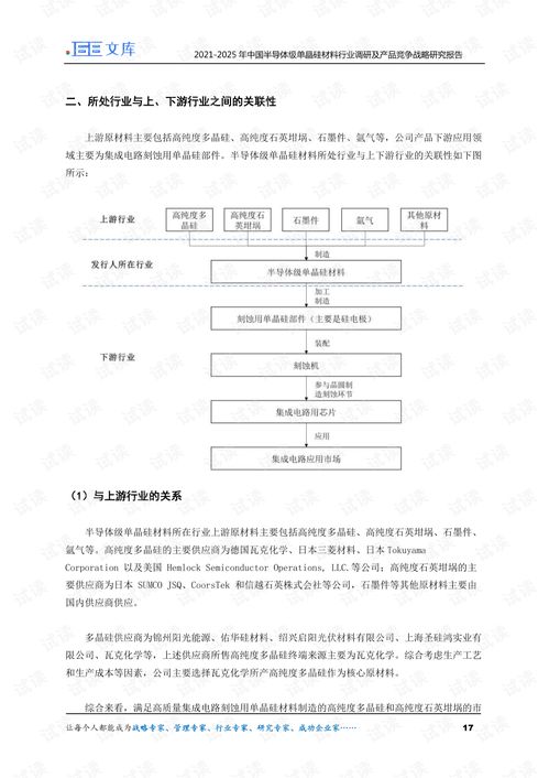 2021-2025年中國(guó)半導(dǎo)體級(jí)單晶硅材料行業(yè)調(diào)研及產(chǎn)品競(jìng)爭(zhēng)戰(zhàn)略研究報(bào)告 聚焦企業(yè)信用調(diào)查與評(píng)估