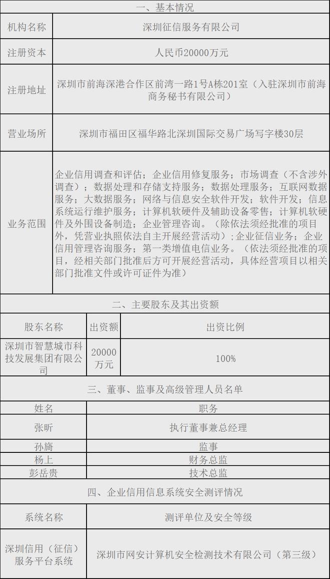 快訊 | 備案+1！又一家“國資”企業征信機構入場，企業信用調查與評估市場格局生變